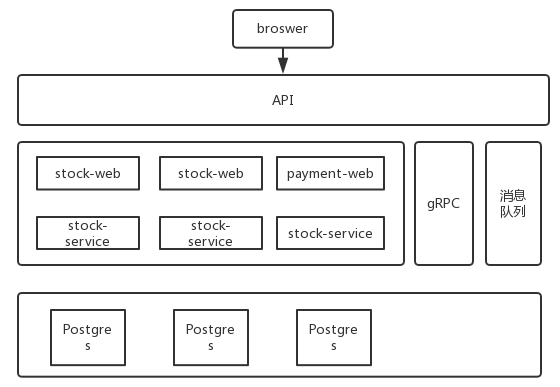 framework