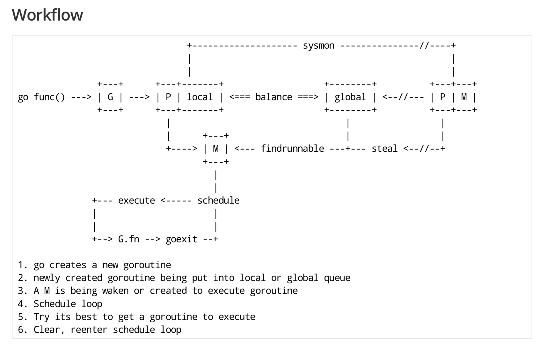 goroutine workflow