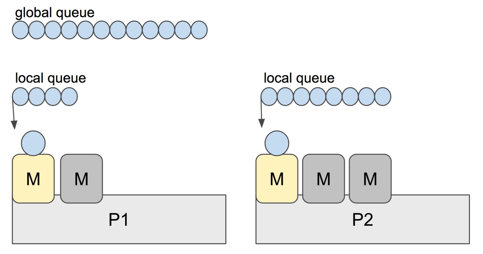 GPM relatioship