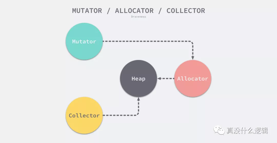notion image
